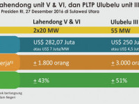 Resmikan PLTP Lahendong Unit V dan VI, serta Ulubelu Unit III, Presiden Jokowi:  Harga listrik harus lebih murah